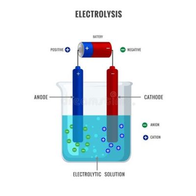  Electrolisis de Estroncio: ¿Revolución Energética o Sueno Futurístico?