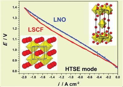  ¿Lanthanum Nickelate: El material del futuro para la energía eficiente?