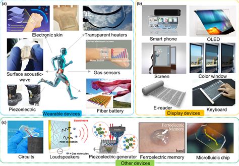  ¿Zenkite: El material del futuro para la construcción de dispositivos flexibles y transparentes?