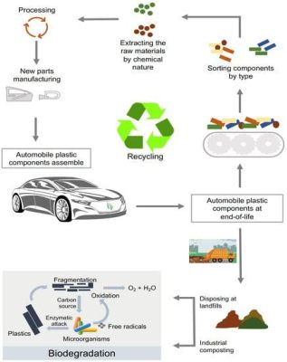  Bioplastic: ¿El material del futuro para la industria automotriz?