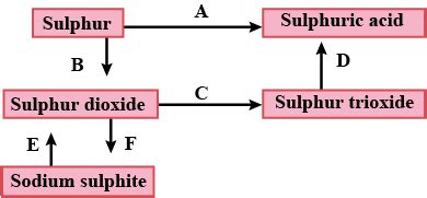  Sulfuro de Sodio: ¿El Catalizador Indispensable para tus Procesos Industriales?