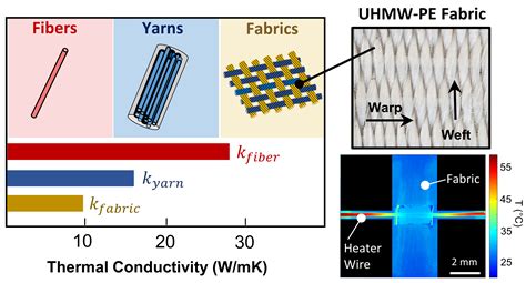  ¿Ultra-High Molecular Weight Polyethylene: El gigante silencioso de la energía renovable?